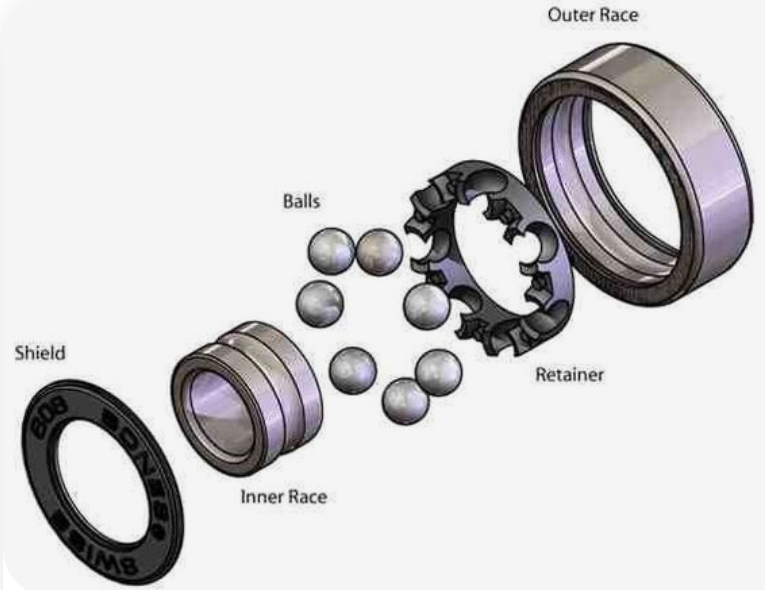 what are roller skate bearings?