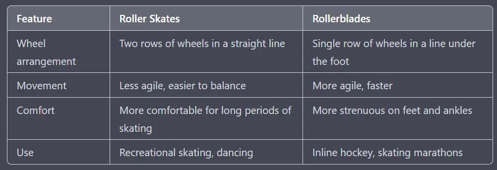 roller skates vs rollerblades